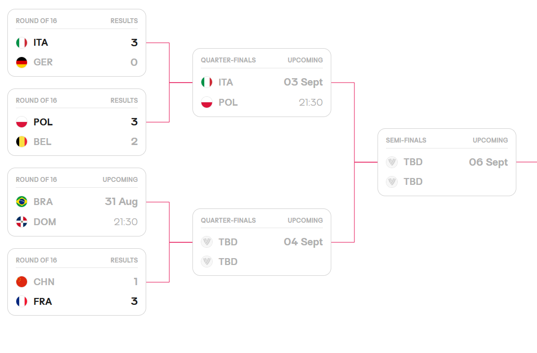 中国女排13负法国队 新老交替难阻止步八强